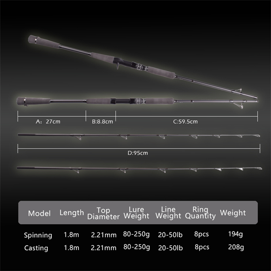 Mavllos RaptorII Tuna Jigging  - Fishing Rod Surf review and price